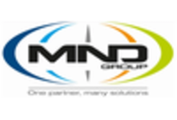 US Gondola Market key player