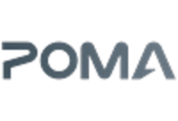 US Gondola Market key player