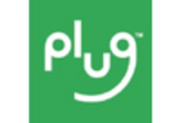 US Electrolyser Market key player