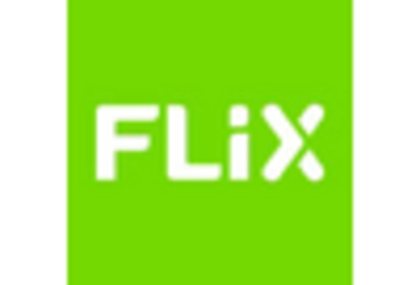 US Tourist Bus Market key player