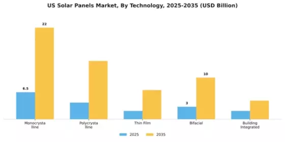 US Solar Panel Market Segment Image 2
