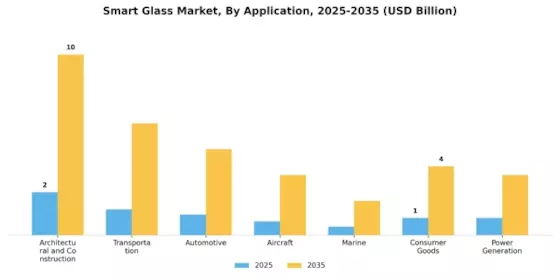 Smart Glass Market Segment Image 0