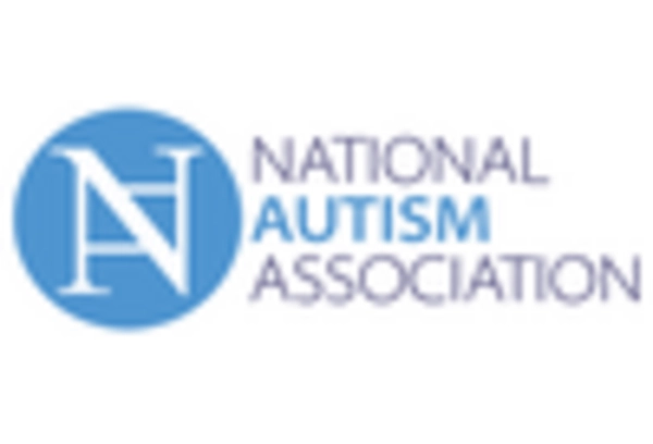 US Asperger Syndrome Market key player