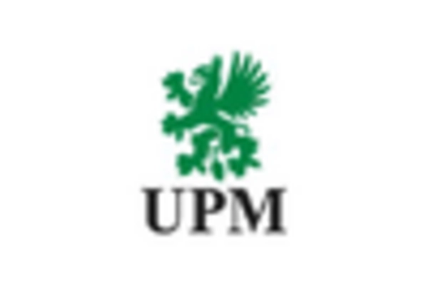 US Label Adhesives Market key player