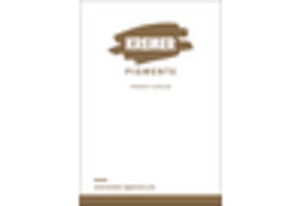 US Pigment Dispersion Market key player