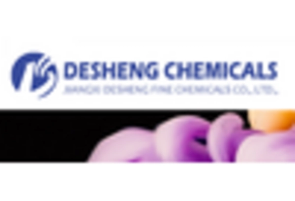 US Sodium Hydrosulfite Market key player