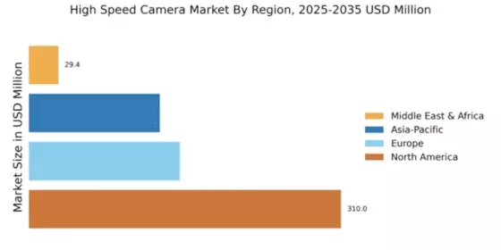 High Speed Camera Market Regional Image