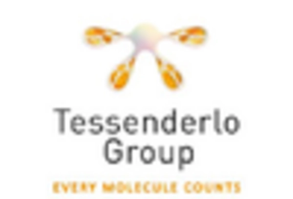 US Potassium Formate Market key player