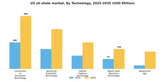 US Oil Shale Market Segment Image 3
