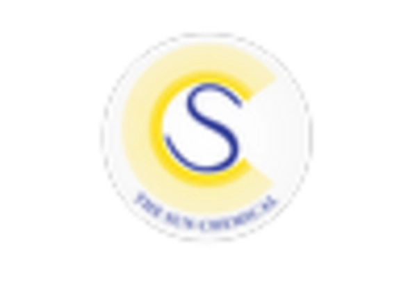 US Laser Sensitive Pigments Market Market key player