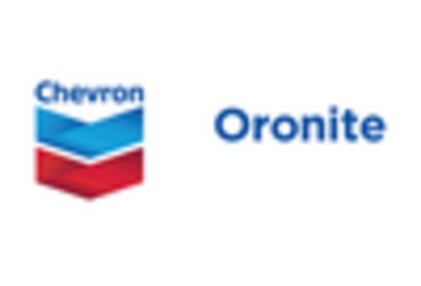 US Viscosity Index Improvers Market key player