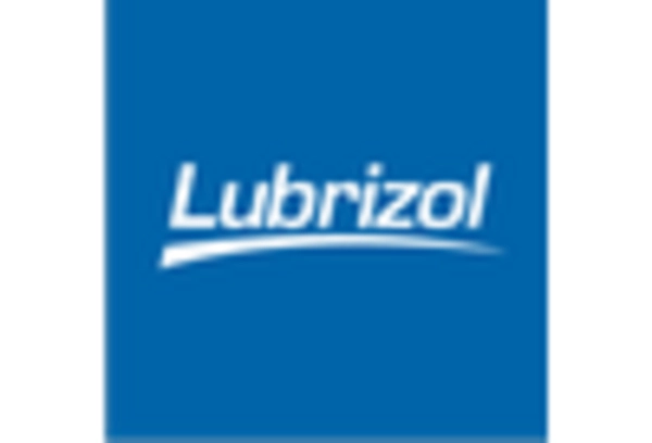 US Viscosity Index Improvers Market key player