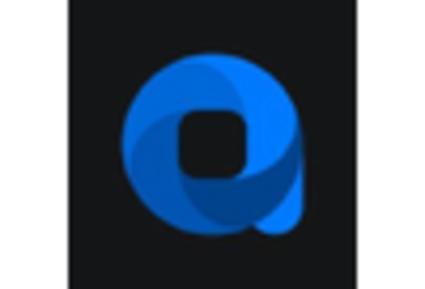 US Construction Scaffolding Rental Market key player