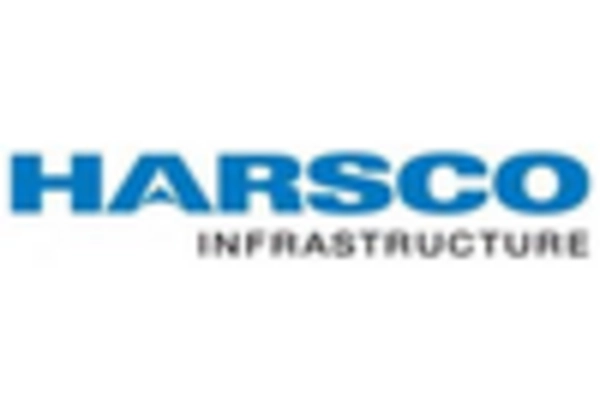 US Construction Scaffolding Rental Market key player