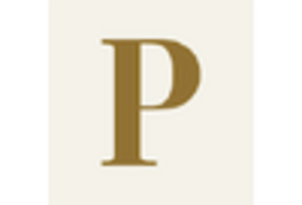 US Construction Scaffolding Rental Market key player