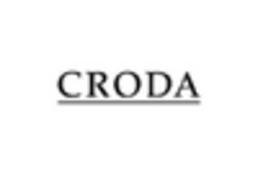 US Natural Surfactants Market key player