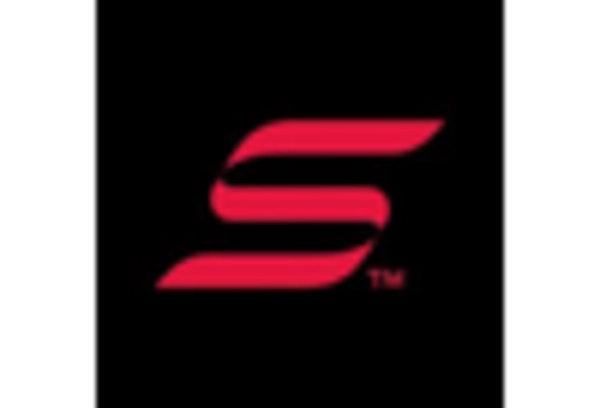 US Armor Materials Market key player