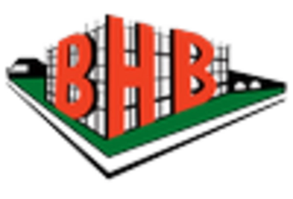 US Ketones Market key player