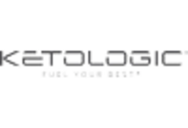 US Ketones Market key player