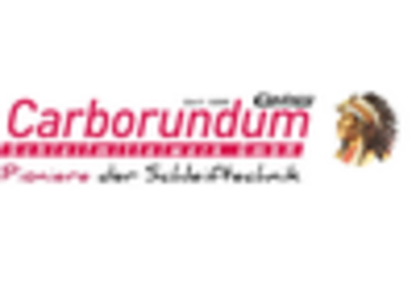 US Metal Abrasive Products Market key player