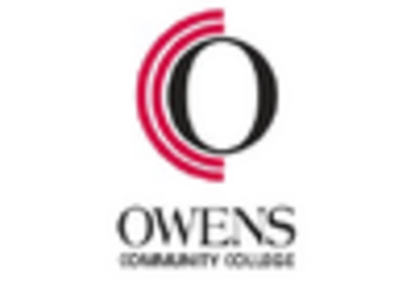 US Pharmaceutical Warehousing Market key player