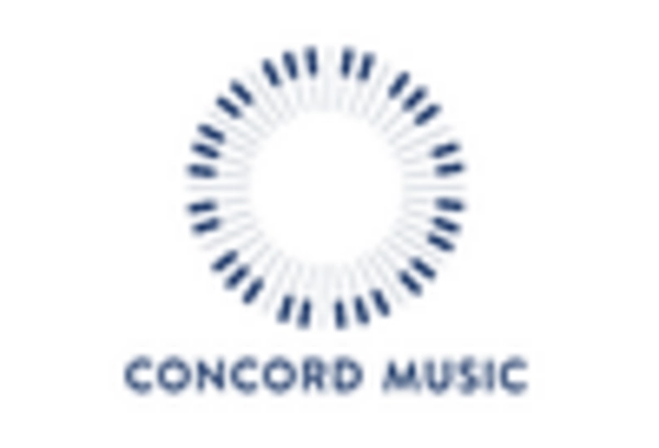 US Vinyl Market key player