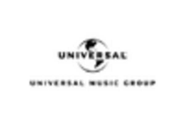 US Vinyl Market key player