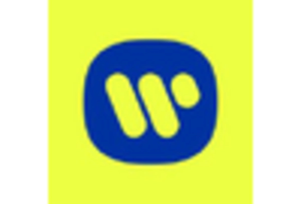 US Vinyl Market key player