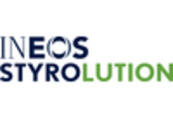 US ABS Resins Market key player