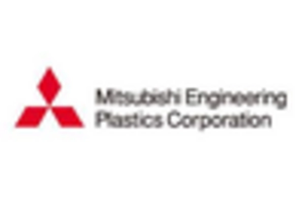 US Polyacetal Market key player