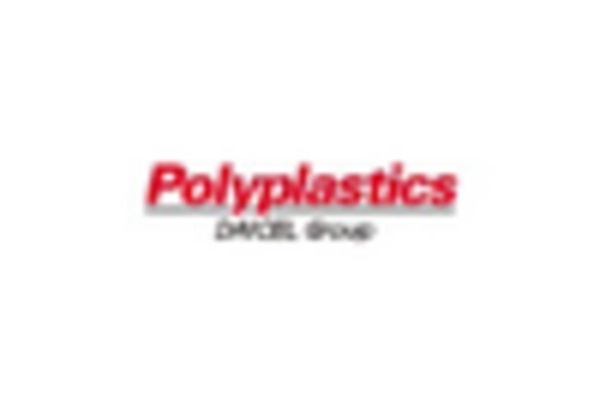 US Polyacetal Market key player