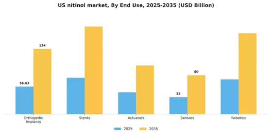 US Nitinol Market Segment Image 1