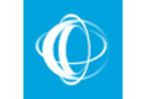 US Nitinol Market key player