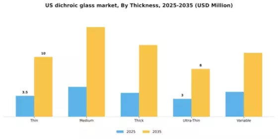 US Dichroic Glass Market Segment Image 4