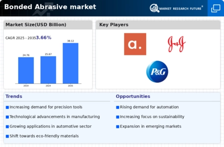 US Agrochemical Pesticides Market Infographic