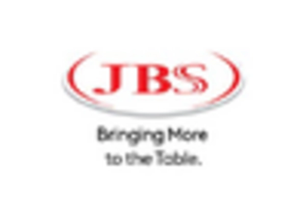 US Meat Packaging Market key player