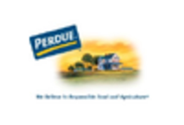 US Meat Packaging Market key player