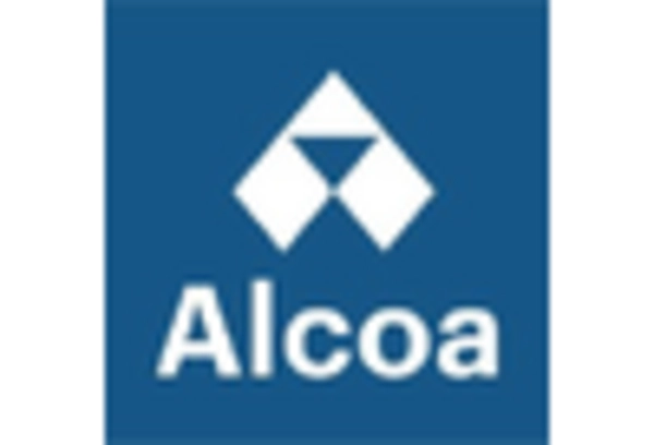 US Lightweight Metal Market key player