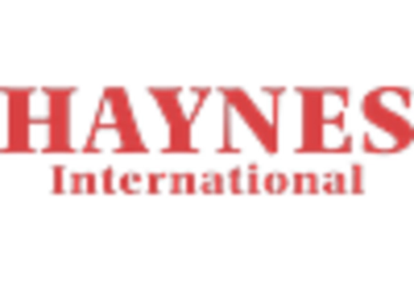 US Resistance Alloys Market key player