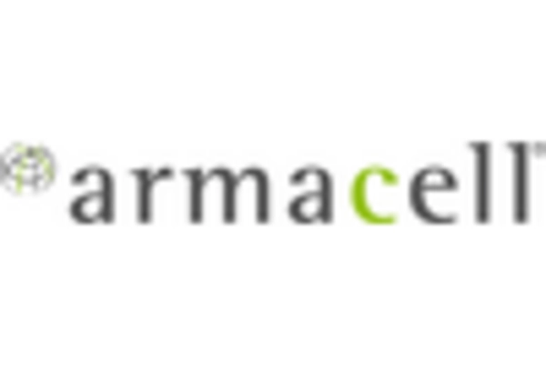 US Closed Cell Foam Market key player