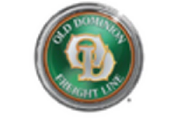 US Perishable Goods Transportation Market key player