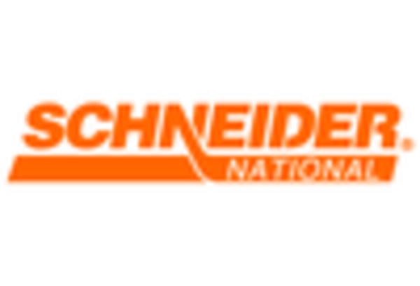 US Perishable Goods Transportation Market key player