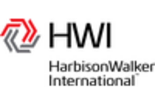 US Refractory Material Market key player