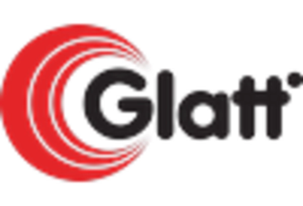 US Pharmaceutical Coating Equipment Market key player