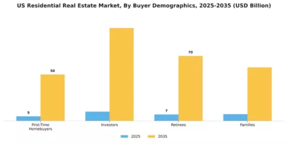 US Residential Real Estate Market Segment Image 0