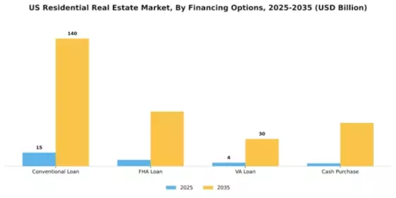 US Residential Real Estate Market Segment Image 1