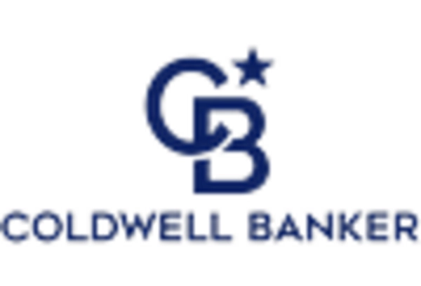 US Residential Real Estate Market key player