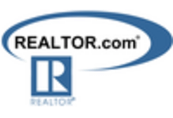 US Residential Real Estate Market key player