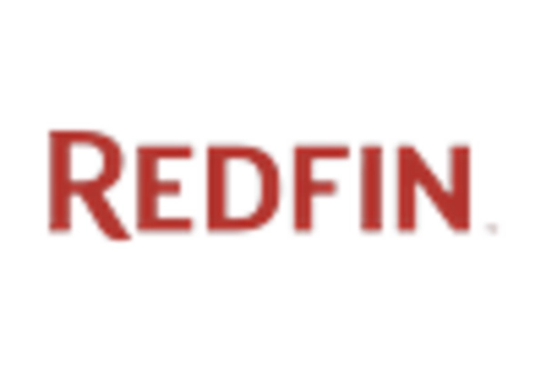 US Residential Real Estate Market key player