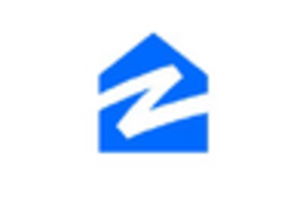 US Residential Real Estate Market key player